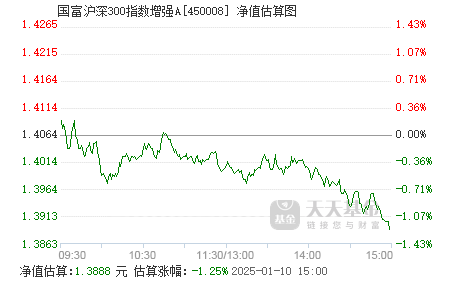 富國滬深300指數(shù)增強(qiáng)，投資策略與市場洞察，富國滬深300指數(shù)增強(qiáng)投資策略與市場洞察解析