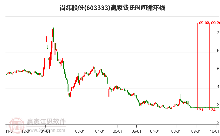 尚緯股份股吧，探索603333的魅力與價(jià)值，尚緯股份股吧，探索股票代碼603333的魅力與價(jià)值