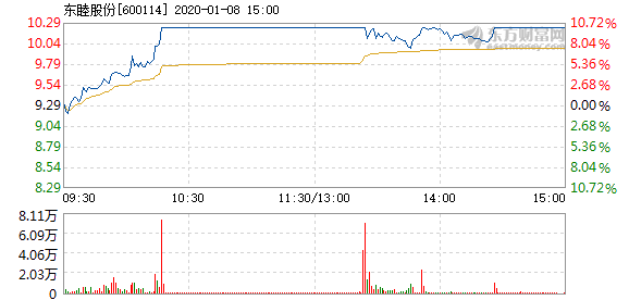 東睦股份股票，探究其背景、現(xiàn)狀及未來展望，東睦股份股票背景、現(xiàn)狀及未來展望深度解析