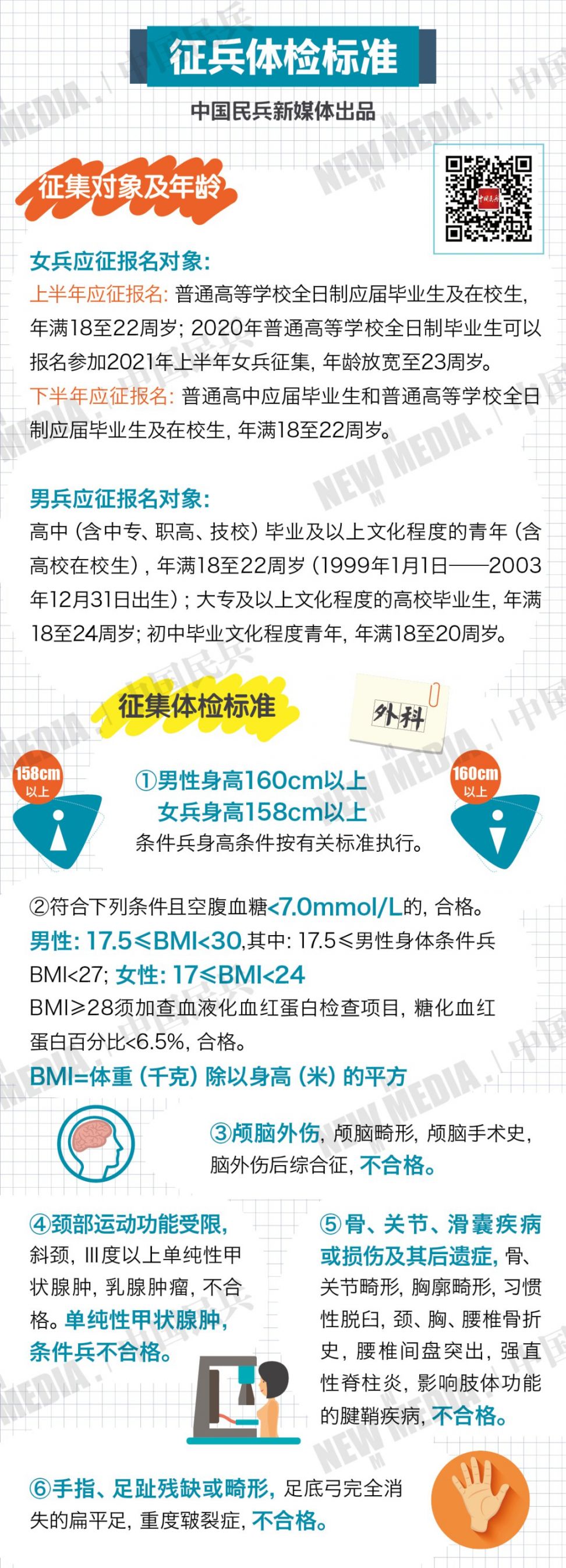 關(guān)于2024年春季征兵體檢時間的探討，2024年春季征兵體檢時間解析與探討