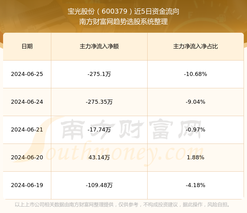 探索600379股吧的獨(dú)特魅力與價(jià)值潛力，揭秘600379股吧，獨(dú)特魅力與價(jià)值潛力深度探索