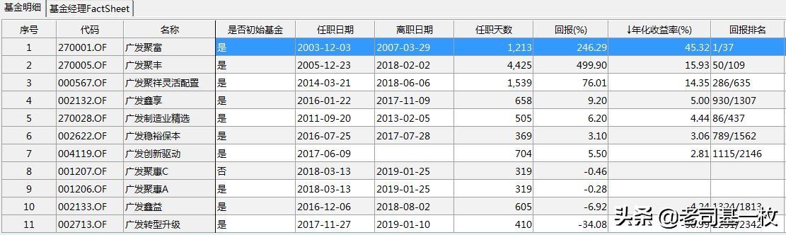 xieweiyuan 第7頁