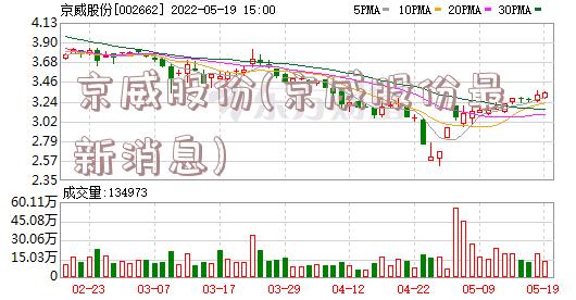 京威股份最新消息公告詳解，京威股份最新消息公告全面解讀