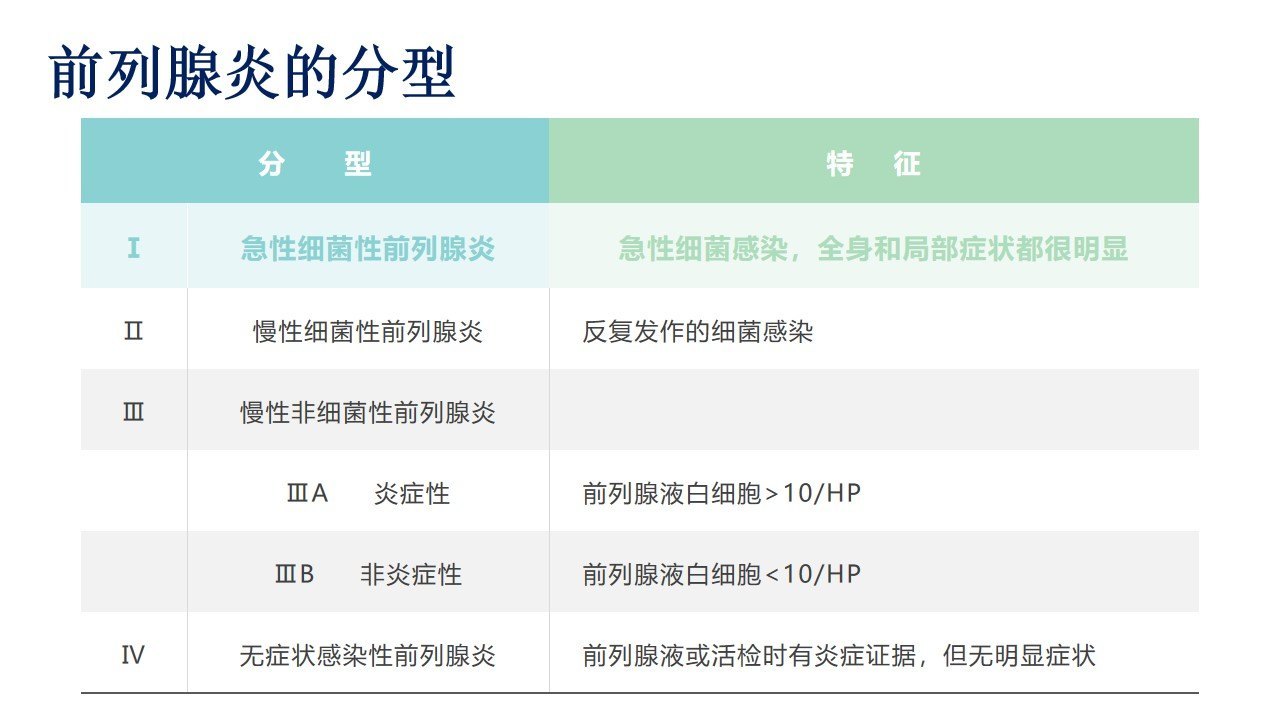 無(wú)菌性前列腺炎治愈案例，一位患者的康復(fù)之路，無(wú)菌性前列腺炎患者的康復(fù)之路，治愈案例分享