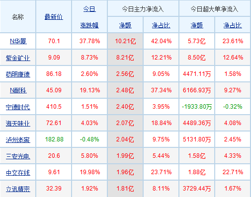 探究股票002450，深度解析與市場洞察，深度解析股票002450，市場洞察與投資策略探討