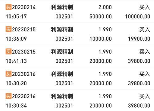 關(guān)于利源精制股票（股票代碼，002501）深度解析，利源精制股票（股票代碼，002501）深度解析報告