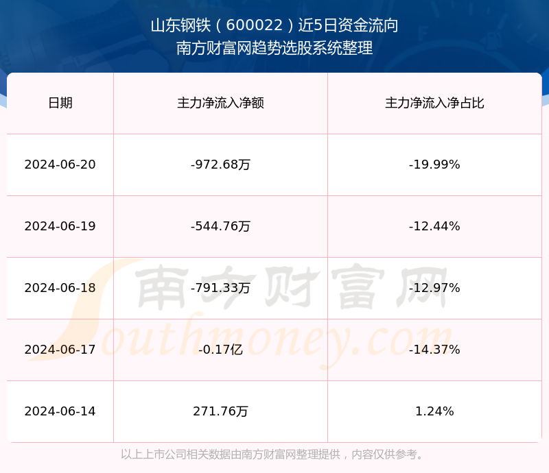 山東鋼鐵股票行情深度解析，山東鋼鐵股票行情全面解析