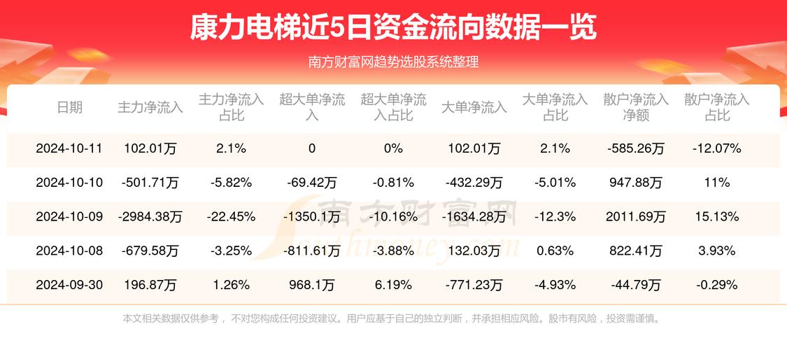 康力電梯股票，探索數(shù)字背后的故事（股票代碼，002367），康力電梯股票，探索股票代碼背后的故事（股票代碼，002367）