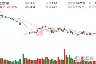 吉艾科技股票，探索數(shù)字時(shí)代的無(wú)限潛力，吉艾科技股票，數(shù)字時(shí)代的無(wú)限潛力探索