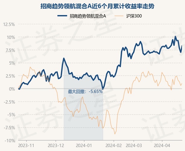 基金最新消息，市場走勢、投資策略及未來展望，基金市場動態(tài)，最新消息、市場走勢、投資策略與未來展望