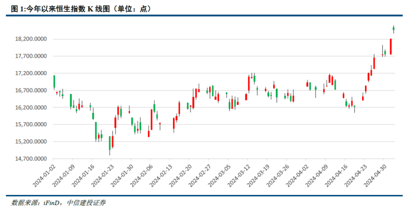 恒生指數(shù)突破19000點(diǎn)，市場(chǎng)趨勢(shì)、影響及前景分析，恒生指數(shù)突破19000點(diǎn)，市場(chǎng)趨勢(shì)、影響及前景深度解析